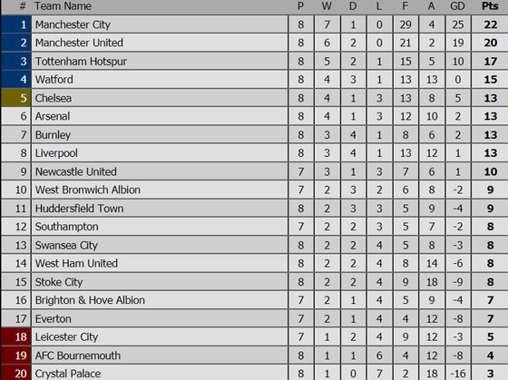 Pháo thủ Arsenal "trắng tay" trước chủ nhà Watford ảnh 3