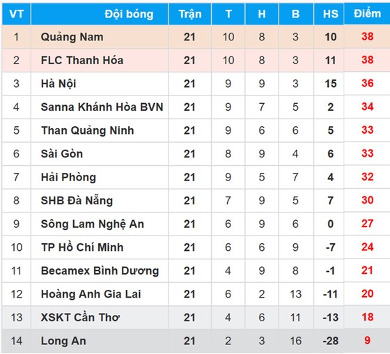 Bảng xếp hạng Toyota V.League 2017 sau vòng 21 ảnh 1