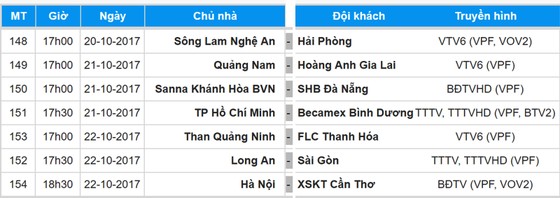 Lịch vòng 22-Toyota V.League 2017 (ngày 21, 22-10) ảnh 1