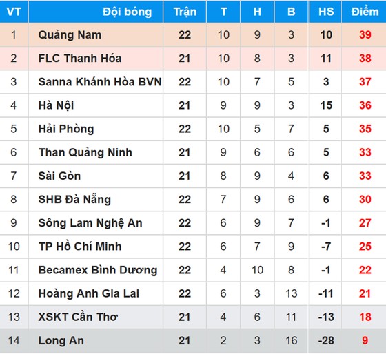Bảng xếp hạng Toyota V.League 2017 (ngày 21-10) ảnh 1
