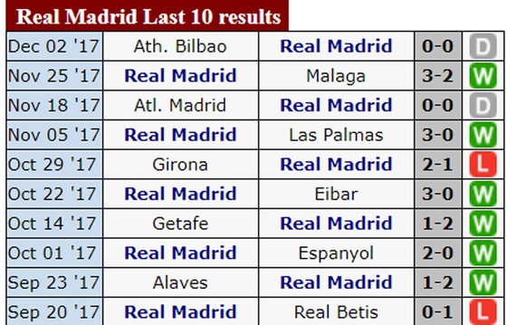 Real Madrid – Sevilla: Đội khách gặp khó tại Bernabeu ảnh 1