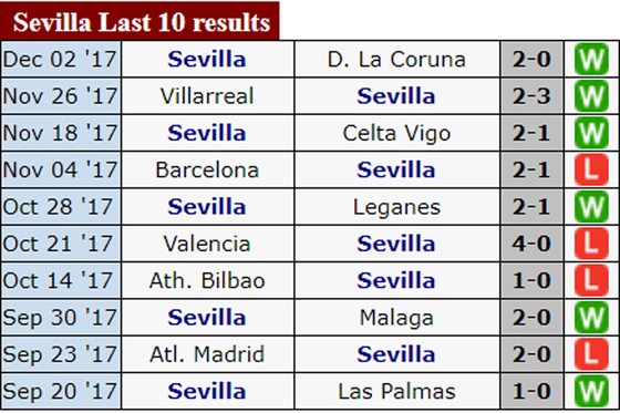 Real Madrid – Sevilla: Đội khách gặp khó tại Bernabeu ảnh 2
