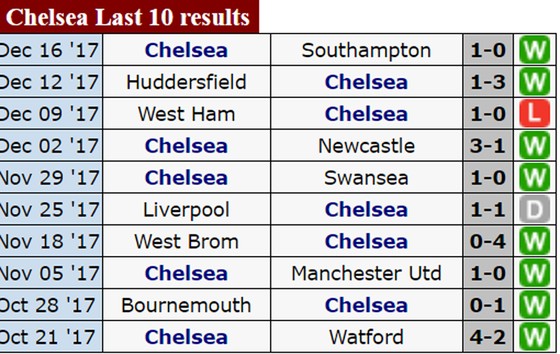 19h30, ngày 23-12, Chelsea làm khách trên sân Goodison Park của Everton ảnh 2