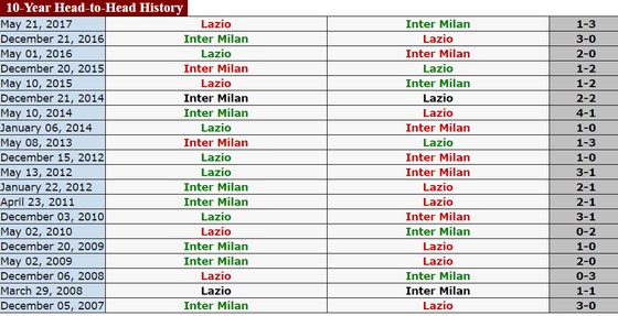 Serie A (đêm 30-10): Tâm điểm đối đầu Fiorentina - AC Milan, Inter - Lazio ảnh 3