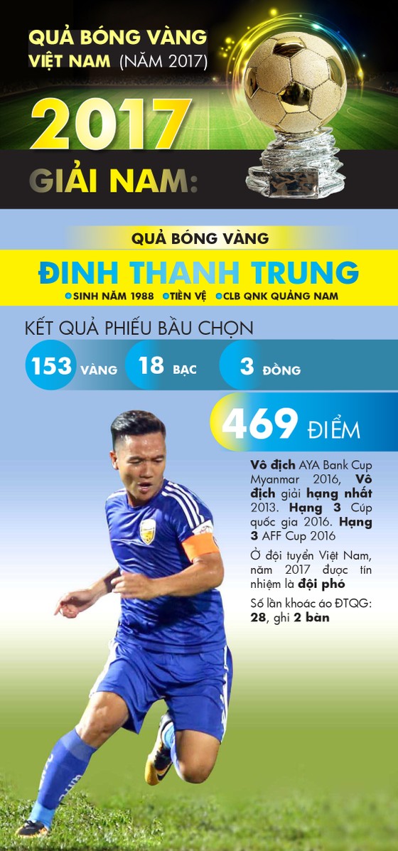 Trực tiếp Lễ trao giải Quả bóng vàng 2017 ảnh 5