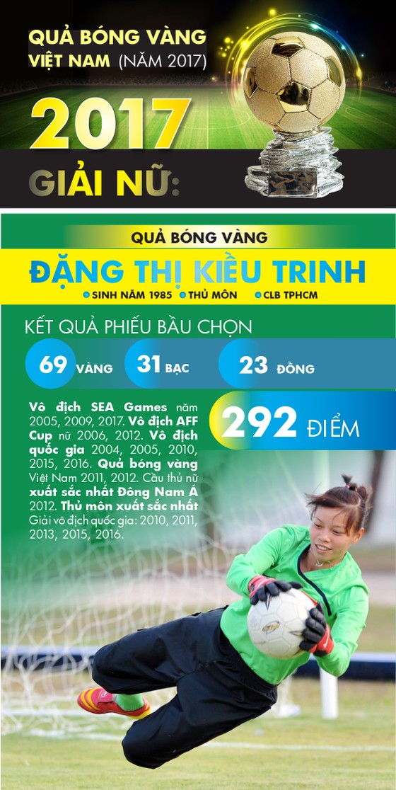 Trực tiếp Lễ trao giải Quả bóng vàng 2017 ảnh 9
