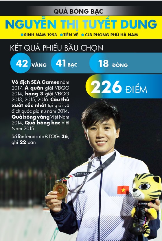 Trực tiếp Lễ trao giải Quả bóng vàng 2017 ảnh 12