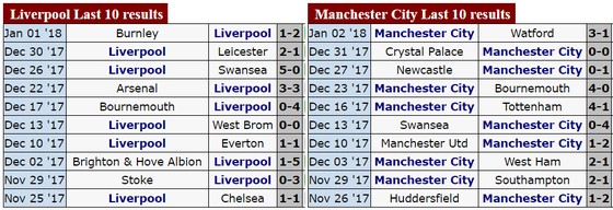 Đại chiến Liverpool - Manchester City: Khách sẽ đứt mạch bất bại? ảnh 2