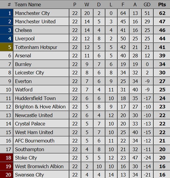 Ngoại hạng Anh (đêm 13-1): Chelsea sẽ “làm gỏi” Leicester City ảnh 4