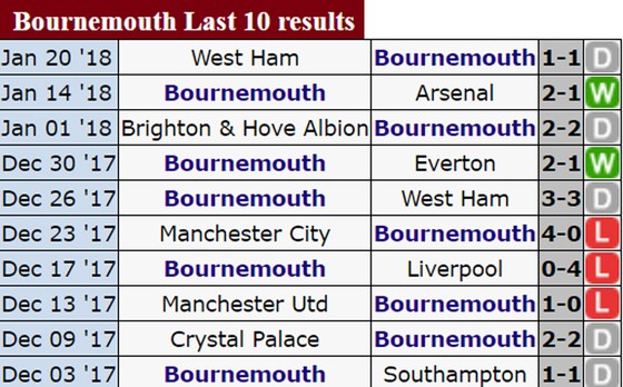 Chelsea sẽ rút ngắn khoảng cách với Man.United? ảnh 3