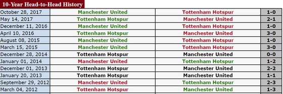 Chelsea sẽ rút ngắn khoảng cách với Man.United? ảnh 4