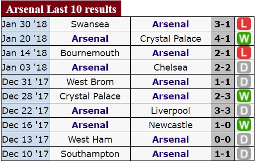 Chelsea và Arsenal tìm lại chiến thắng ảnh 1