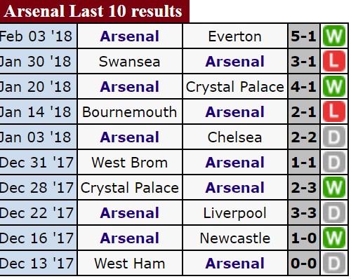 Đại chiến tại Wembley: Tottenham đối đầu Arsenal ảnh 3