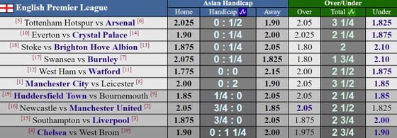 Đại chiến tại Wembley: Tottenham đối đầu Arsenal ảnh 4
