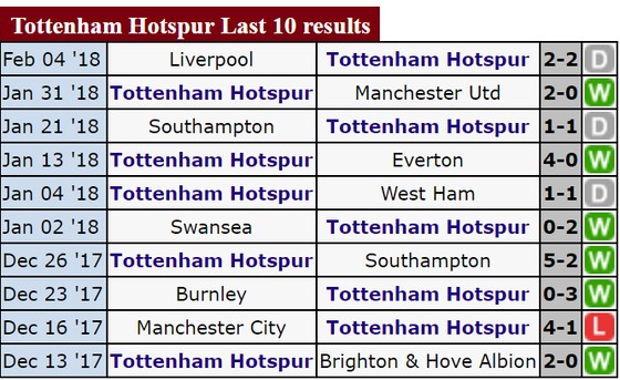 Đại chiến tại Wembley: Tottenham đối đầu Arsenal ảnh 2