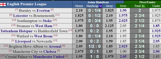 Vòng 29-Ngoại hạng Anh: Chelsea sẽ gặp khó trước Manchester City? ảnh 4