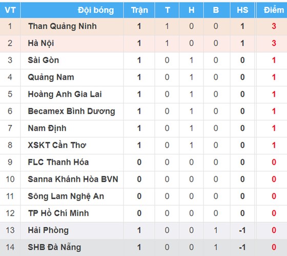 Bảng xếp hạng vòng 1 Nuti Café V-League 2018 (ngày 11-3) ảnh 1