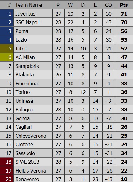 Napoli mất ngôi đầu vào tay Juventus ảnh 2