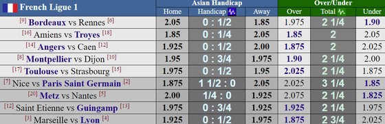 Lịch thi đấu bóng đá đêm 17, rạng sáng 18-3 ảnh 6