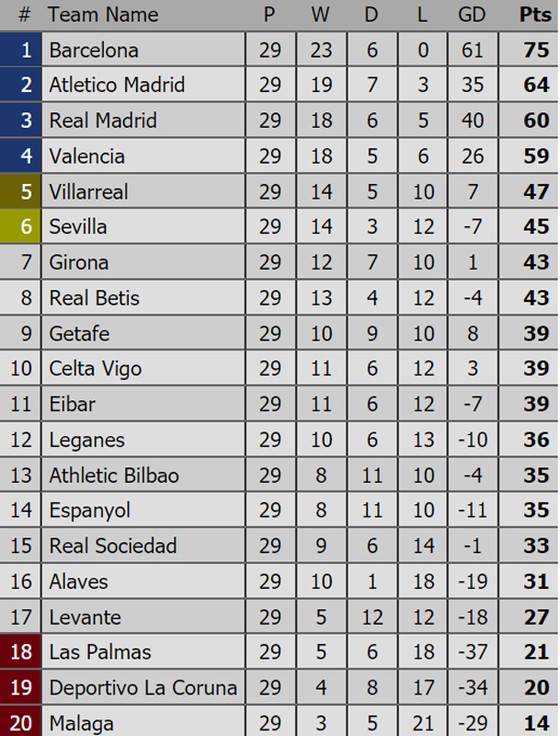 Vòng 30-La Liga: Real Madrid và Barcelona sẽ gặp khó trên sân khách? ảnh 2
