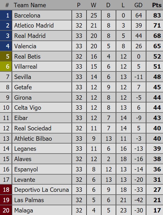 Real Madrid may mắn chia điểm với Athletic Bilbao ảnh 3