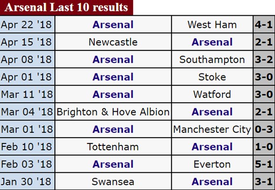 Lịch thi đấu BK Europa League 2018: Atletico ngang cơ Arsenal tại Emirates ảnh 1
