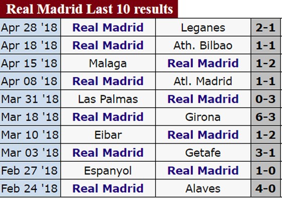 BK lượt về, Real Madrid - Bayern Munich: Chủ nhà thẳng tiến? ảnh 4