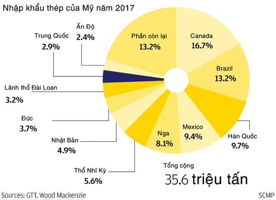Bước đi chiến lược của Mỹ ảnh 1