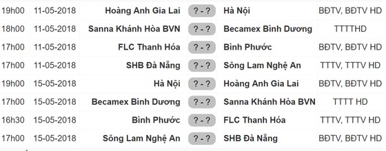Tứ kết Cúp Quốc gia 2018: Hoàng Anh Gia Lai gặp CLB Hà Nội ảnh 1