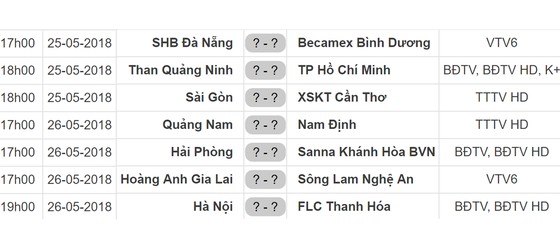 Lịch Vòng 9 - Nuti Cafe V.League 2018: SHB Đà Nẵng tiếp Bình Dương ảnh 1