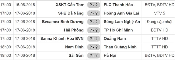 Lịch thi đấu Vòng 14 Nuti Cafe V.League 2018: Sài Gòn tiếp Hà Nội ảnh 1