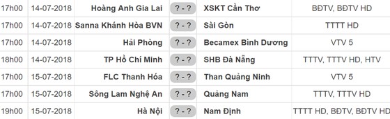 Lịch thi đấu vòng 19 Nuti Cafe V.League 2018: Hải Phòng tiếp Bình Dương ảnh 1