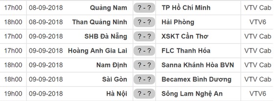 Lịch thi đấu vòng 21 Nuti Cafe V.League 2018: Hoàng Anh Gia Lai tiếp FLC Thanh Hóa ảnh 1