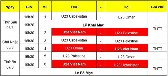 Lịch thi đấu Giải bóng đá quốc tế U23- Cúp VinaPhone 2018 ảnh 1