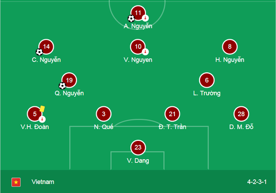 Trực tiếp tuyển Lào - tuyển Việt Nam: 0 - 0 (hiệp 1) ảnh 8