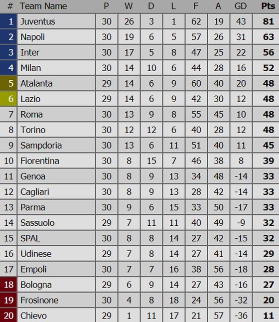 Napoli và Lazio bất ngờ bại trận, Inter Milan thắng đậm ảnh 1