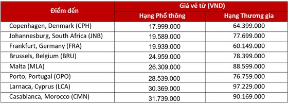 Khám phá thế giới với mạng lưới các điểm đến quyến rũ của Emirates ảnh 1