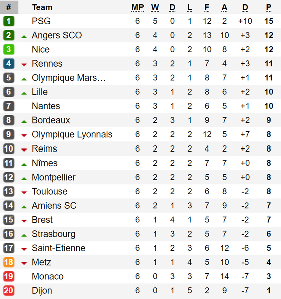 Kết quả, bảng xếp hạng La Liga, Serie A, Bundesliga, Ligue 1 (ngày 23-9) ảnh 4