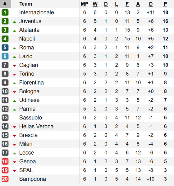 Kết quả, bảng xếp hạng các giải La Liga, Serie A, Bundesliga và Ligue 1 (ngày 30-9) ảnh 2