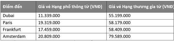 Trải nghiệm bay cùng Emirates với giá vé đặc biệt ảnh 1