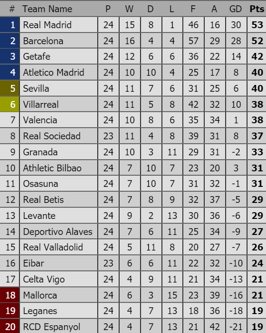 Vòng 25-La Liga: Barcelona chờ Real Madrid sẩy chân để chiếm ngôi đầu ảnh 2