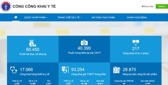 Minh bạch thị trường y tế ảnh 1