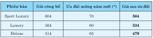 Chọn xe tầm giá 500 triệu cho gia đình chơi Tết ảnh 3