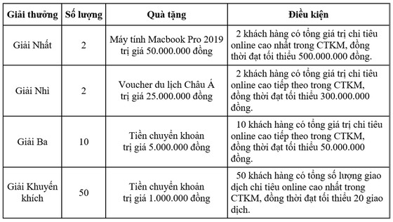 Mở thẻ hoàn tiền - Trúng liền Macbook cùng VietinBank ảnh 1