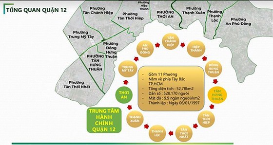 Vì sao Khu Tây Bắc, quận 12 trở thành 'điểm nóng' mới của thị trường bất động sản TPHCM? ảnh 2