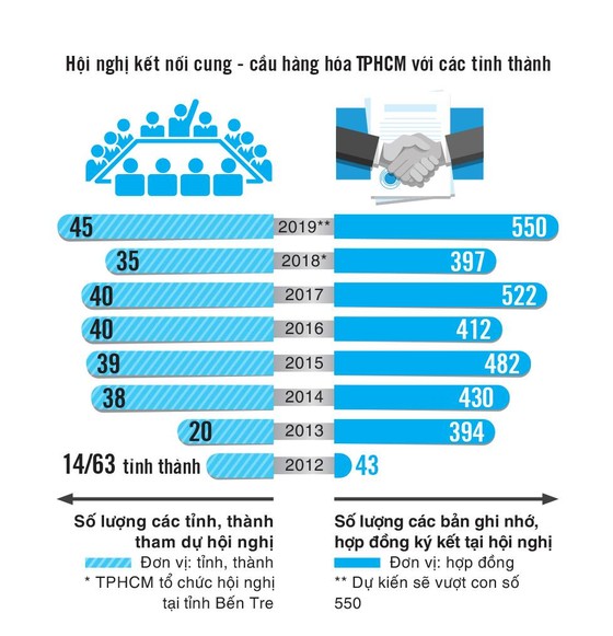 Tăng kết nối, quảng bá hàng hóa ảnh 3