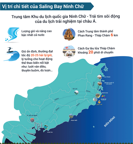 Những ưu thế nổi trội của dự án All – in - one chuẩn 5 sao tại Ninh Chữ ảnh 3