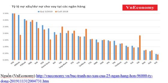 VietinBank không ngừng nâng cao chất lượng tín dụng trong năm 2019 ảnh 1