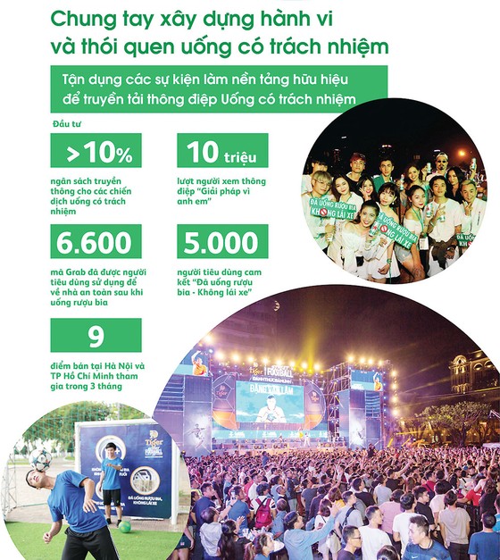 HEINEKEN Việt Nam hiện thực hóa các mục tiêu phát triển bền vững ảnh 1