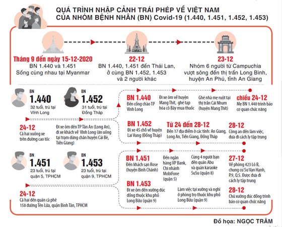Khởi tố vụ án hình sự 'Tổ chức cho người khác nhập cảnh trái phép' ảnh 1